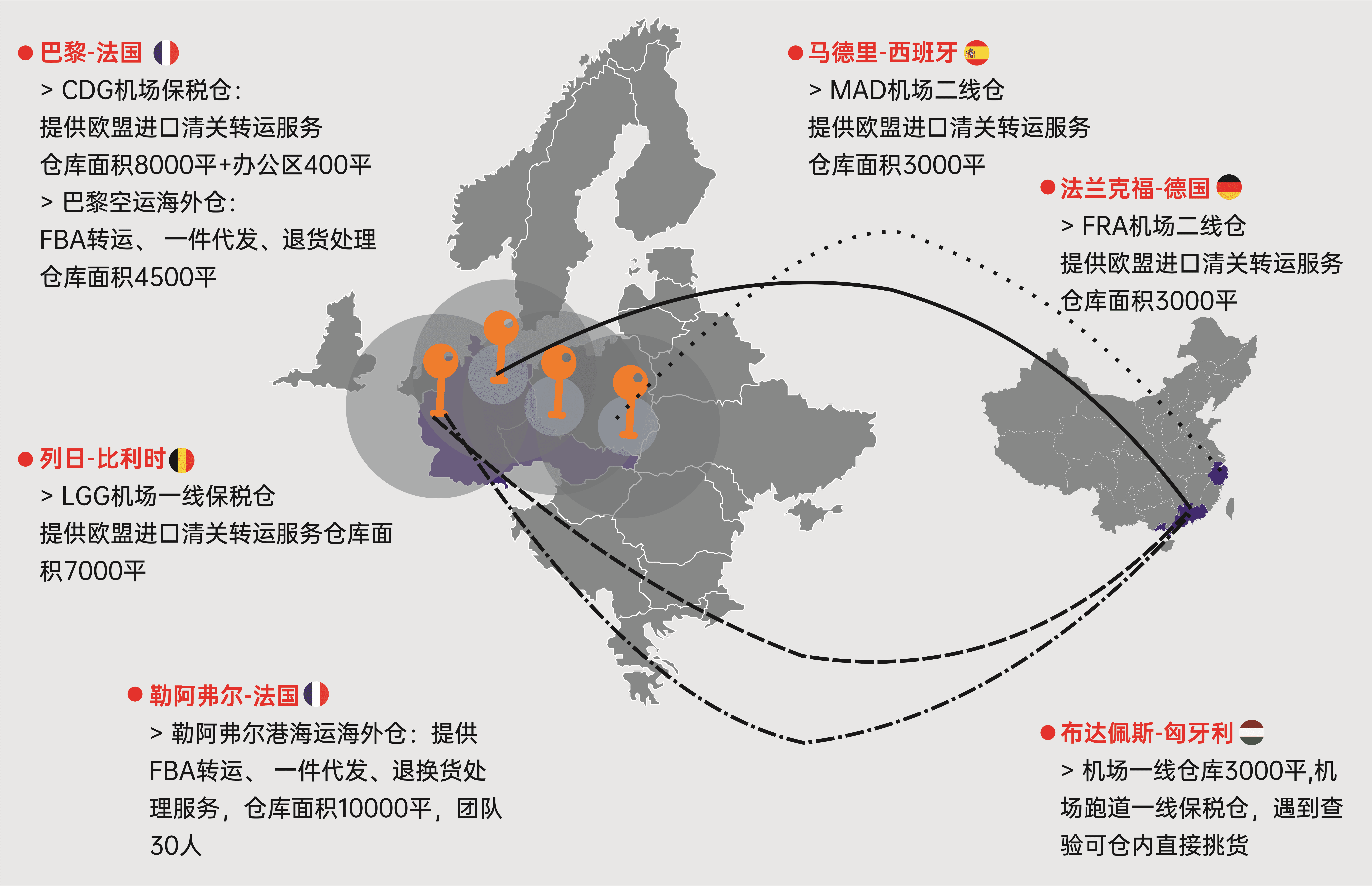 欧盟清关网络